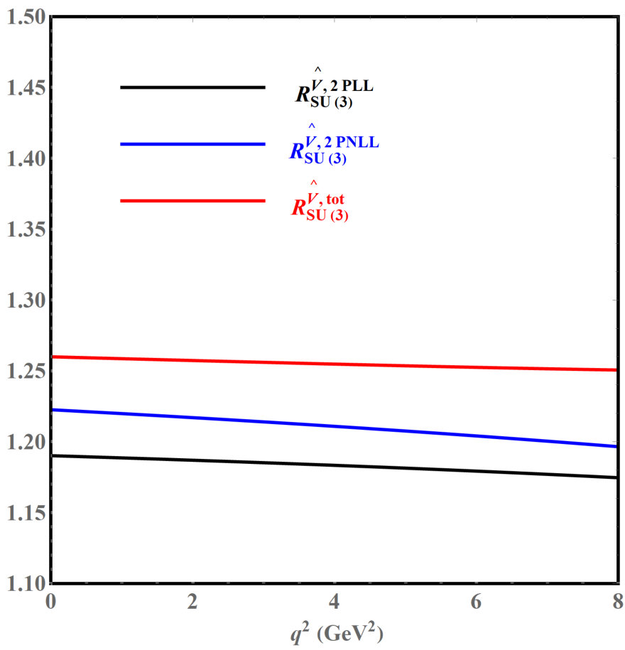 Figure 19