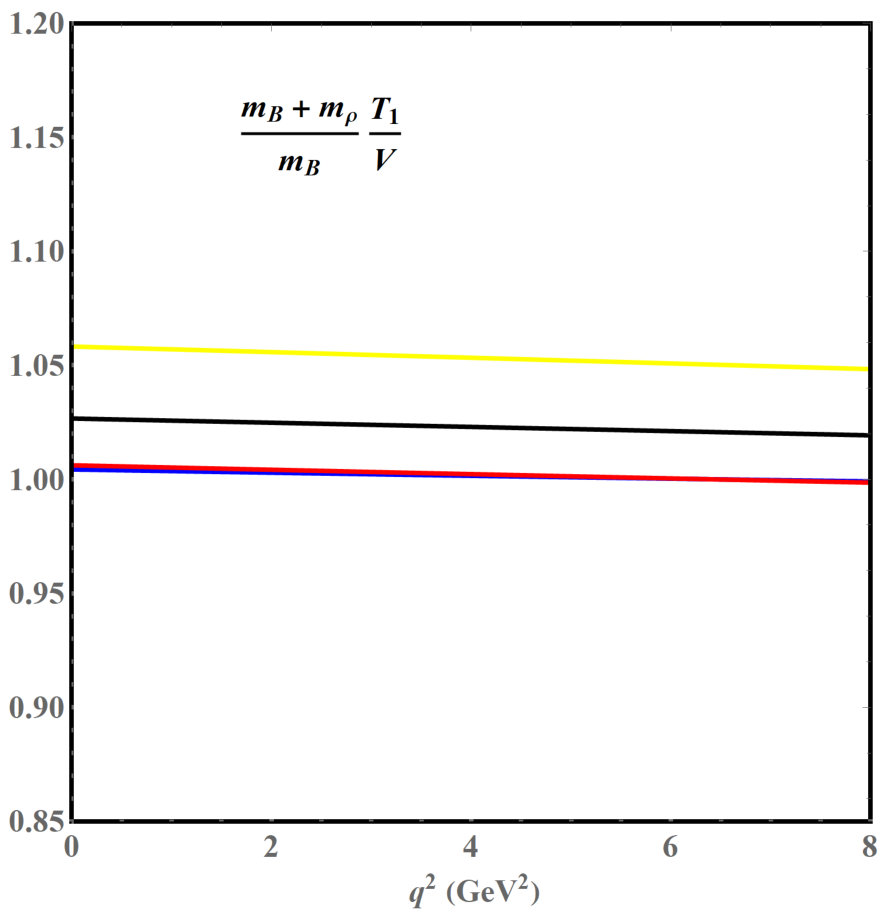Figure 20
