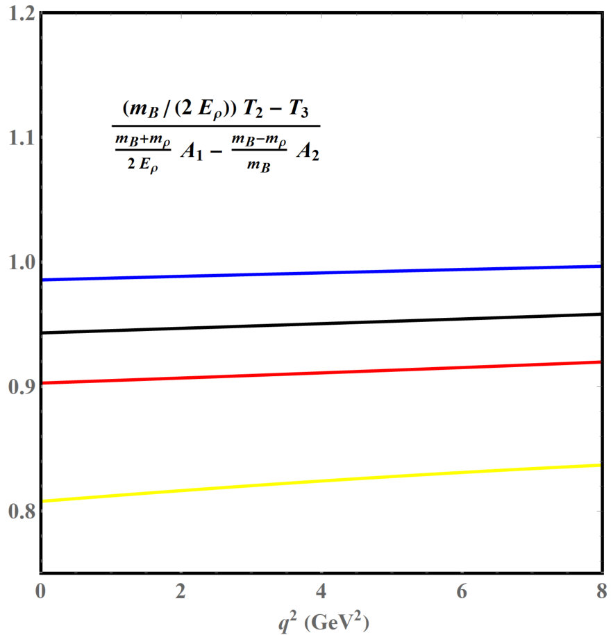 Figure 21