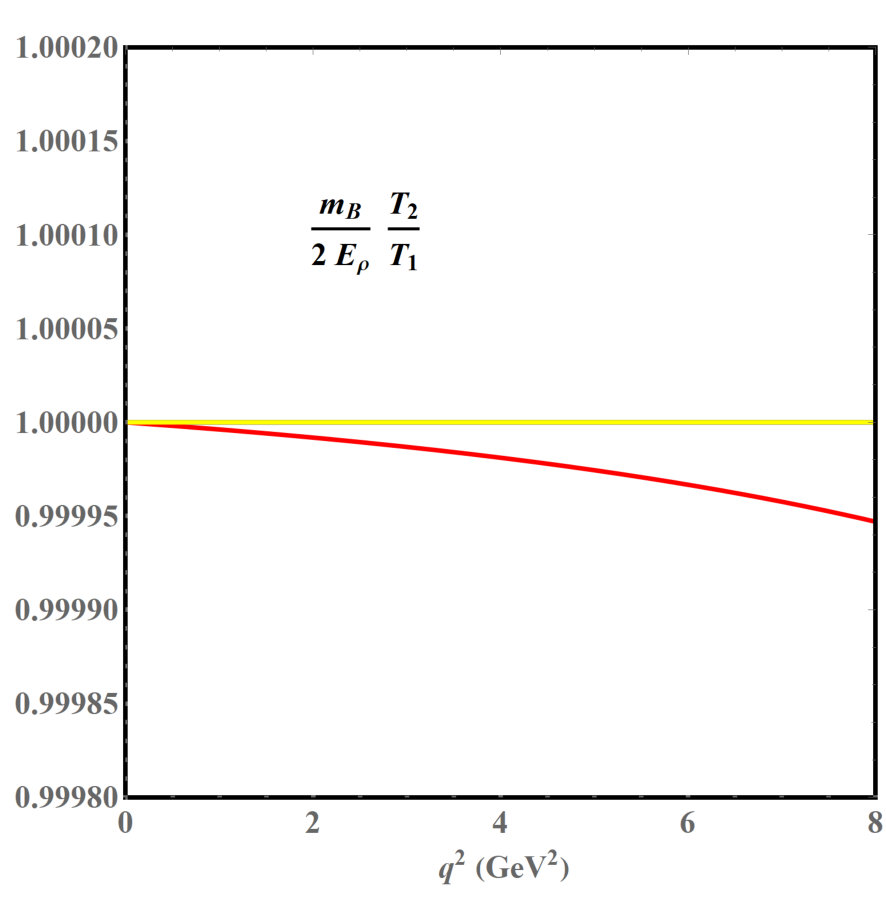 Figure 22
