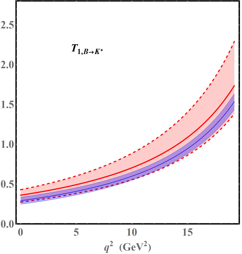 Figure 23