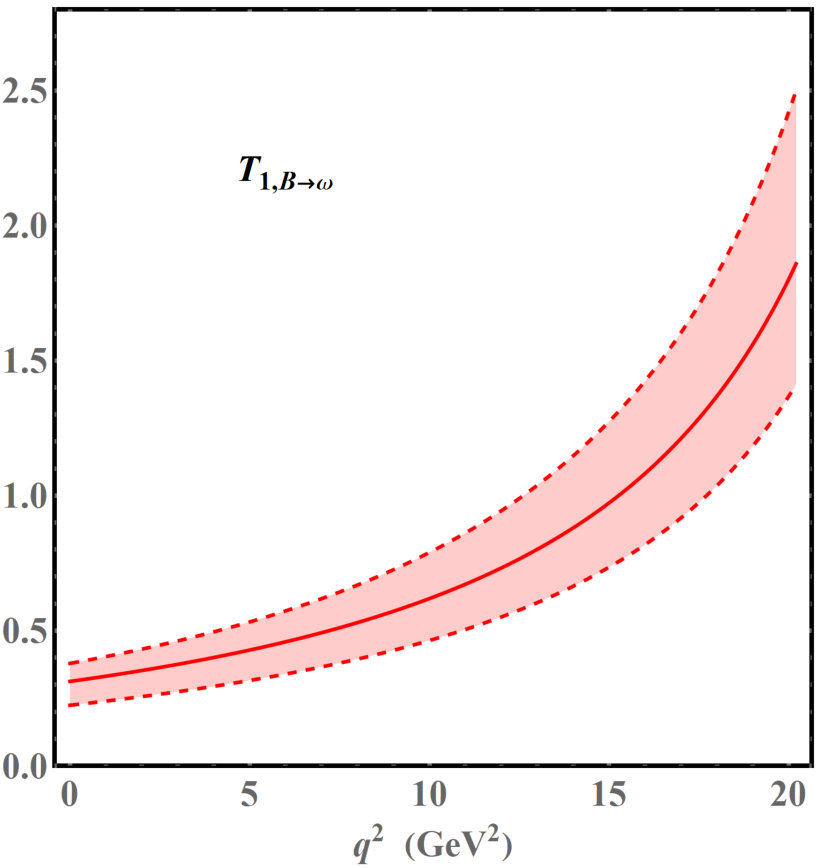 Figure 24