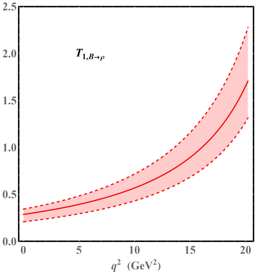 Figure 25
