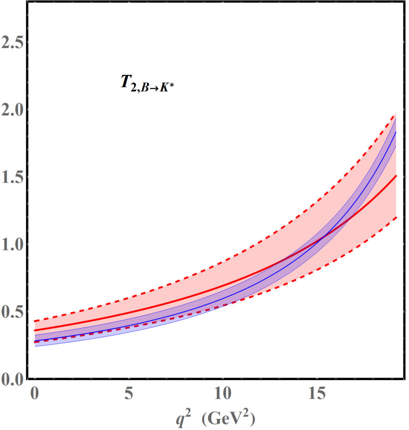 Figure 26