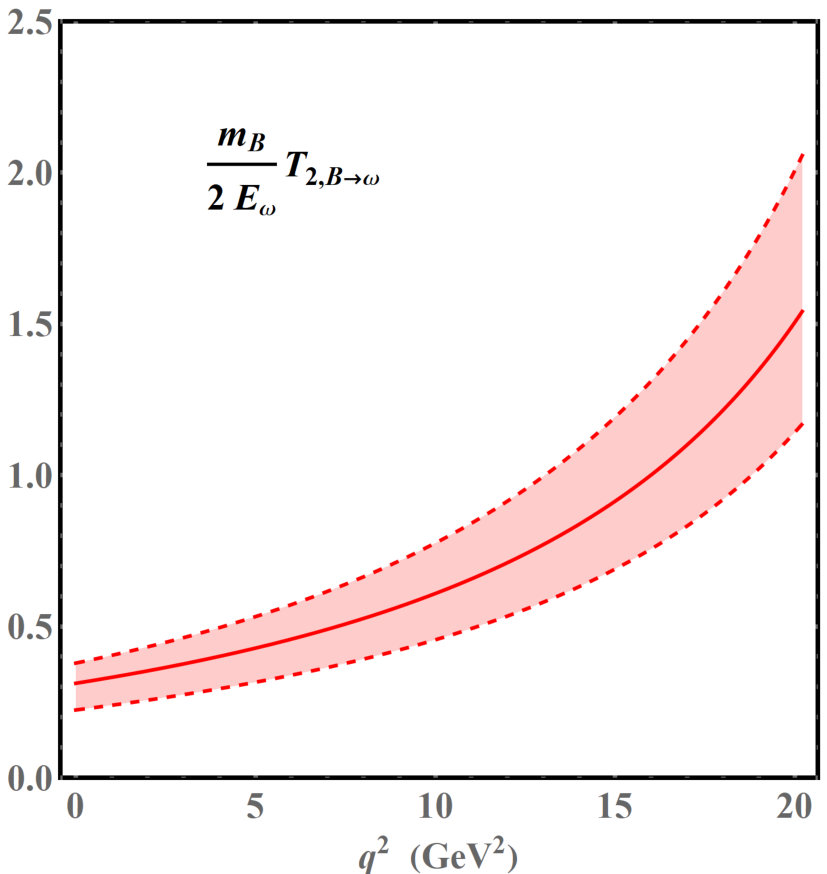 Figure 27