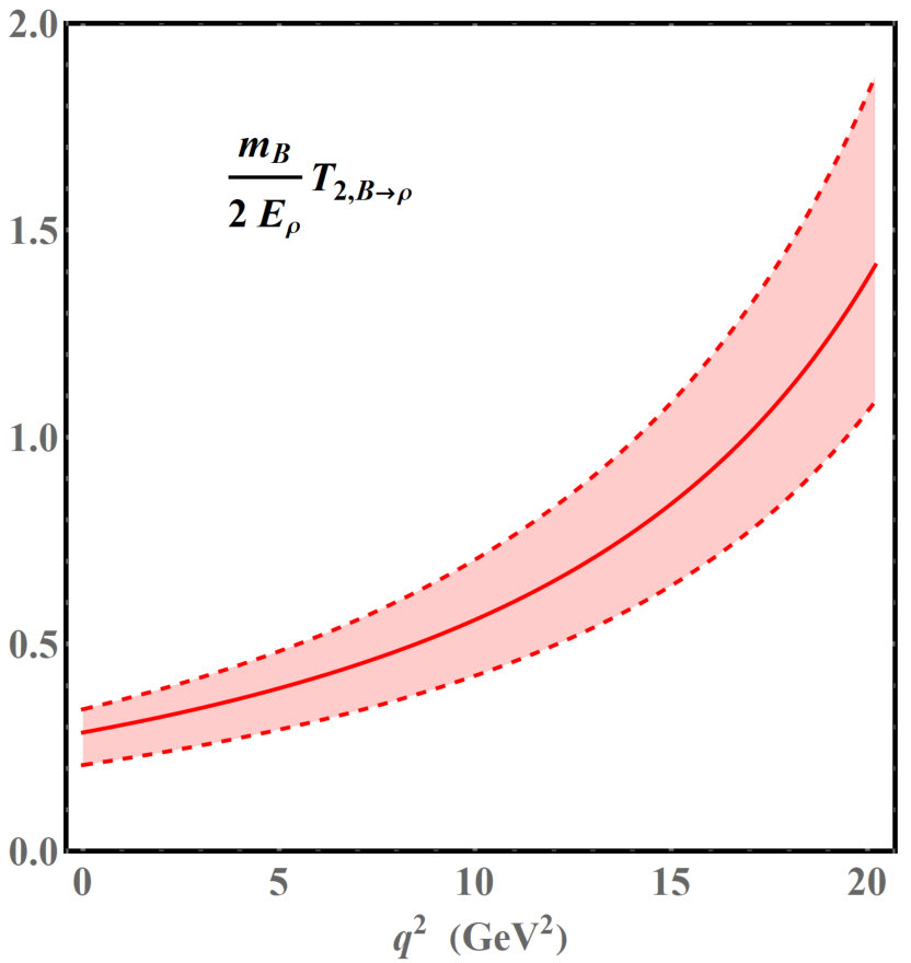 Figure 28