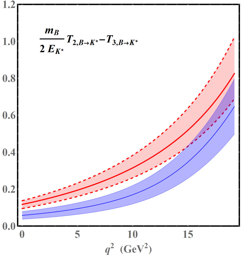 Figure 29
