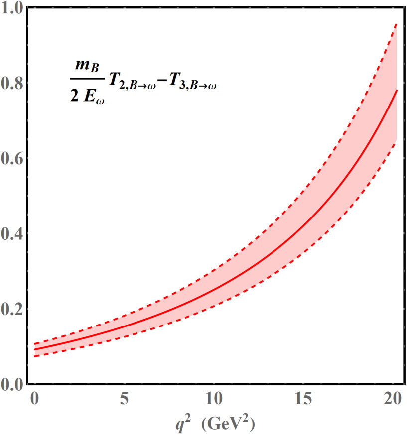 Figure 30