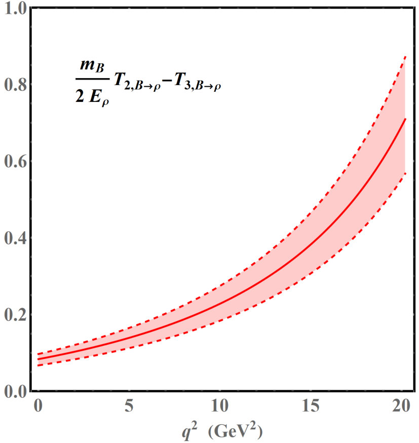 Figure 31