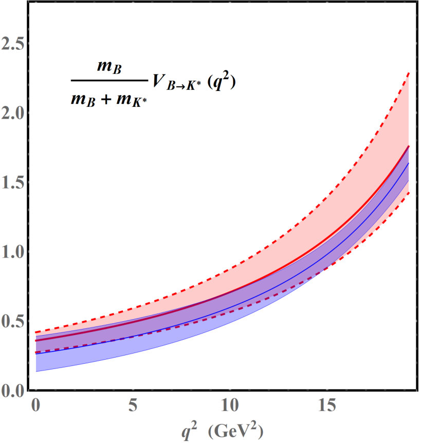 Figure 32