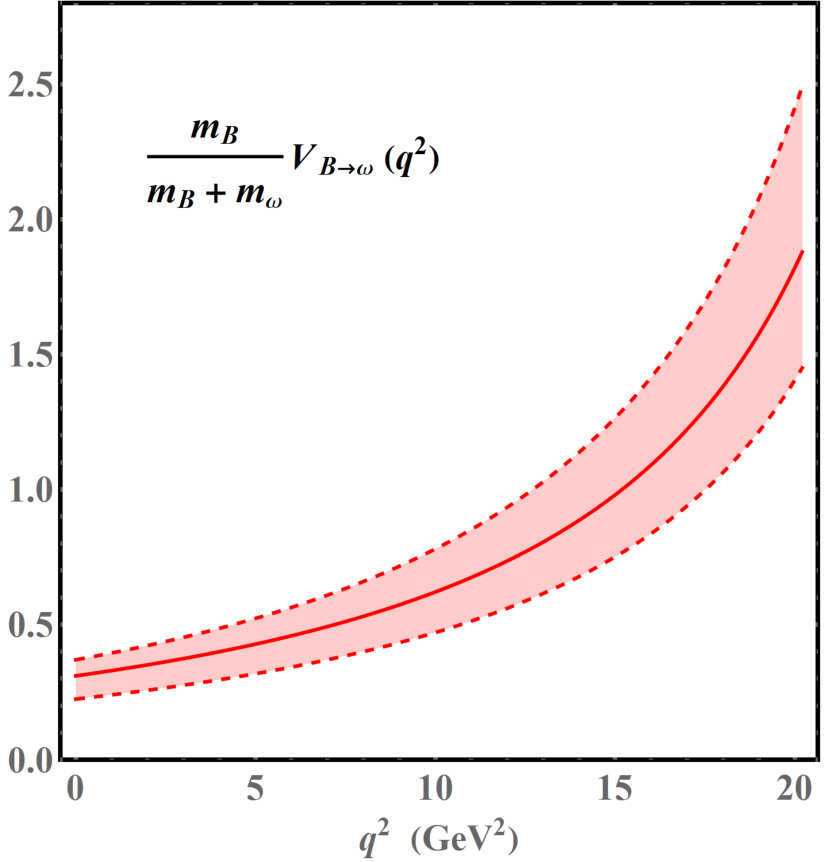 Figure 33