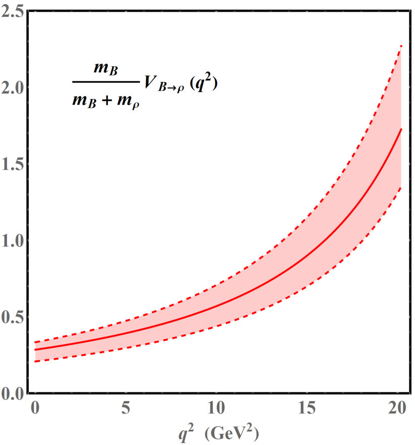 Figure 34