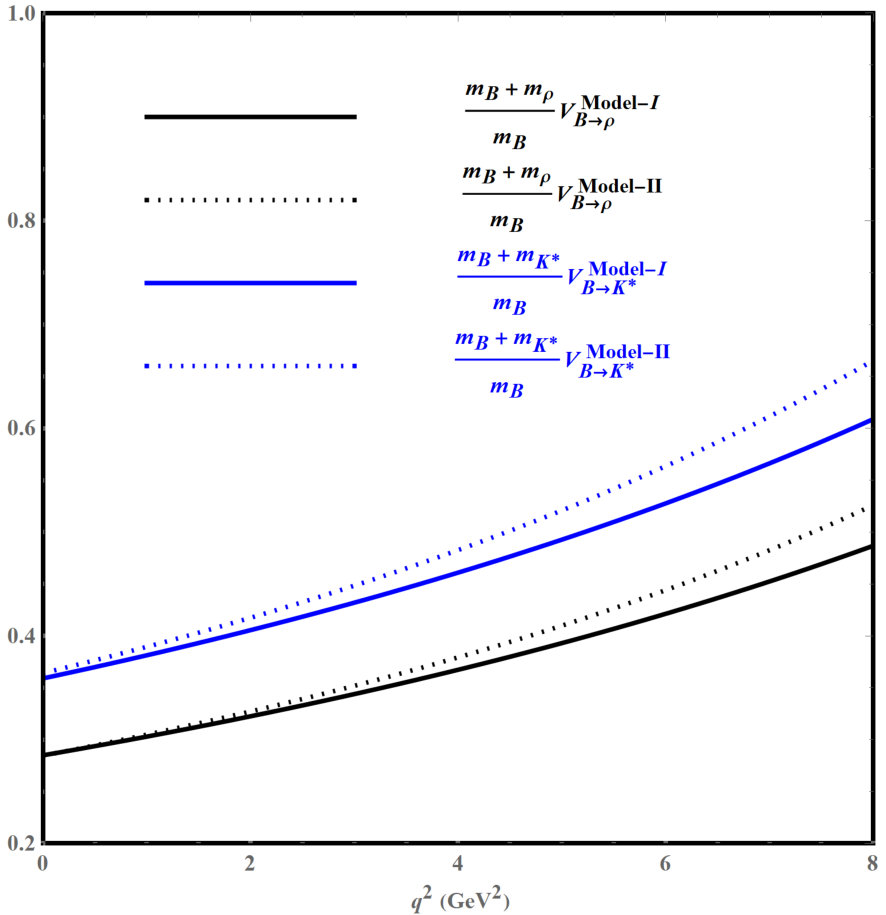 Figure 35