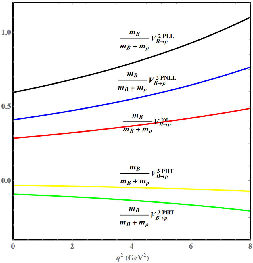 Figure 36