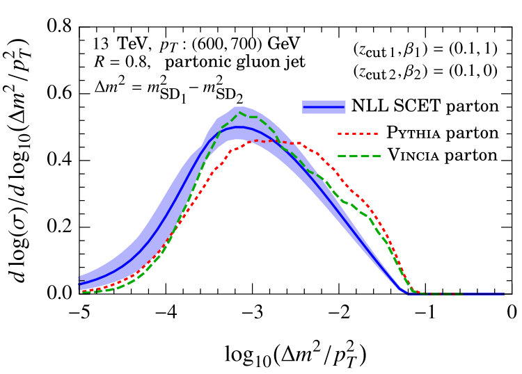 Figure 15