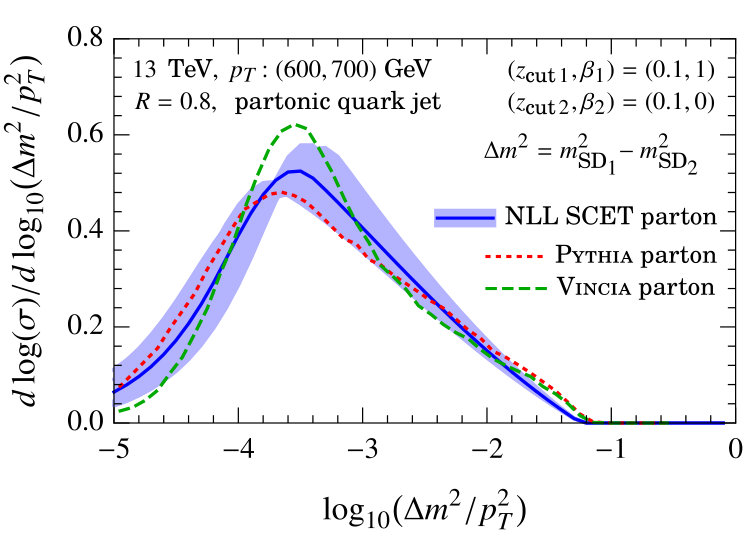 Figure 17