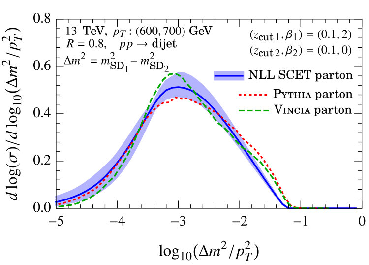 Figure 19