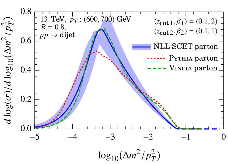 Figure 20