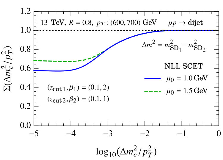Figure 21