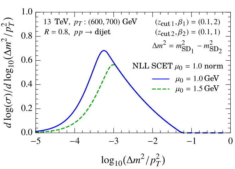 Figure 22