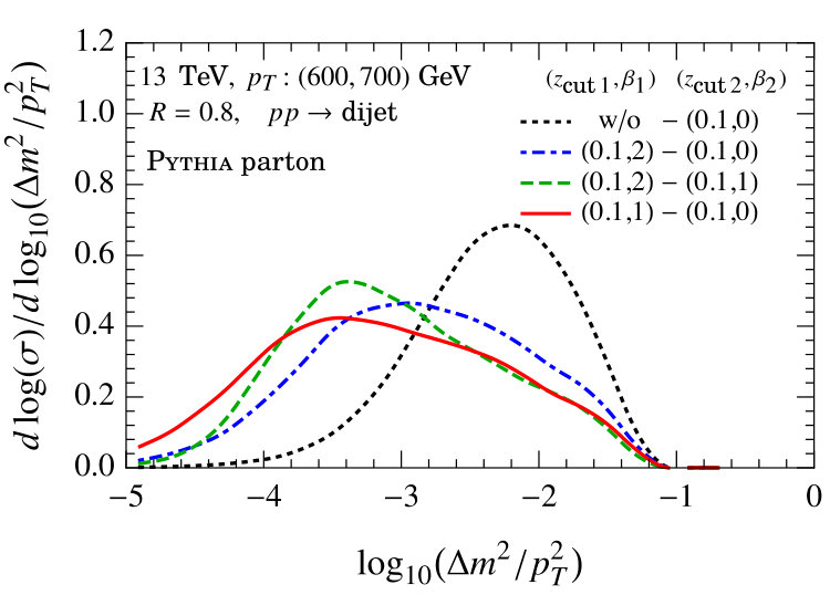 Figure 23