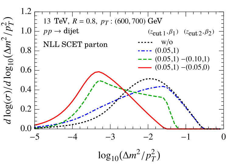 Figure 24