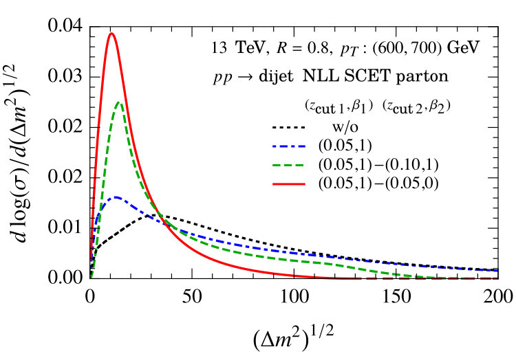 Figure 25