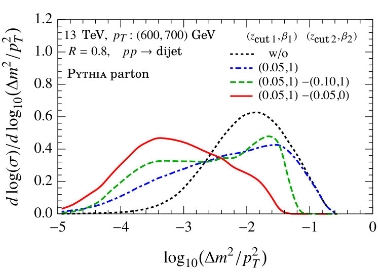 Figure 26