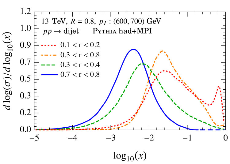 Figure 27