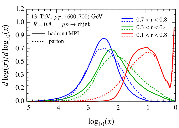 Figure 28