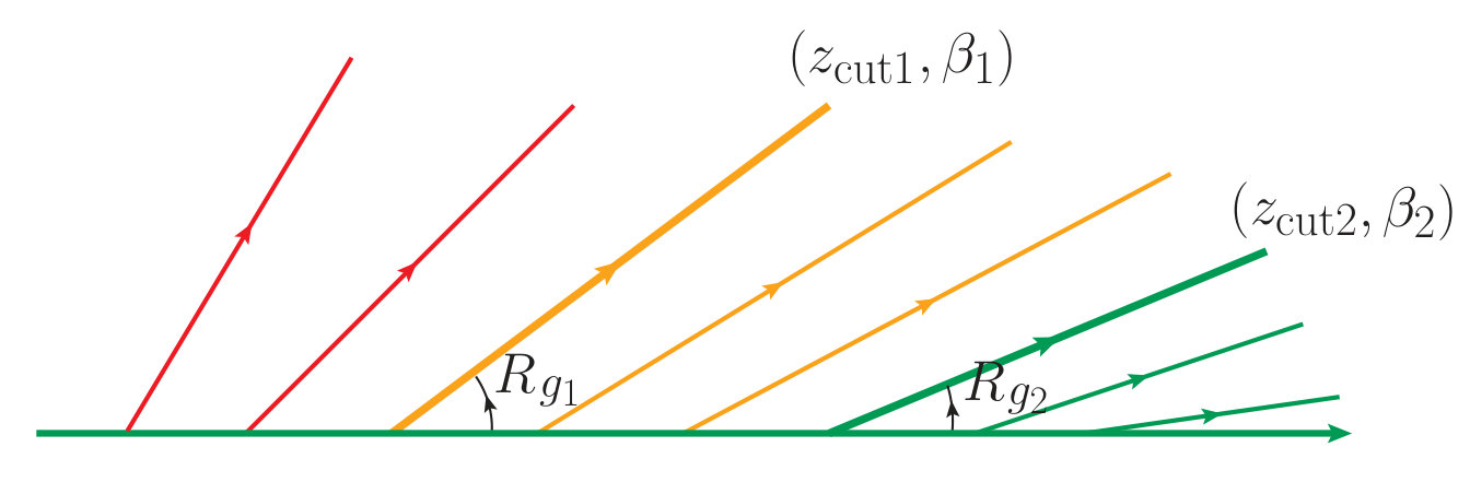 Figure 29