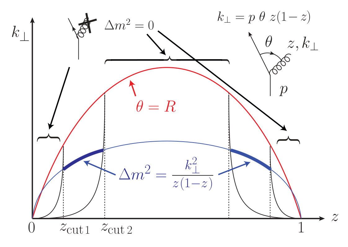 Figure 30