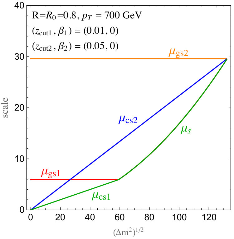 Figure 32