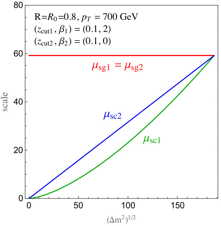Figure 33