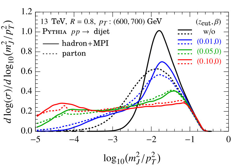 Figure 34