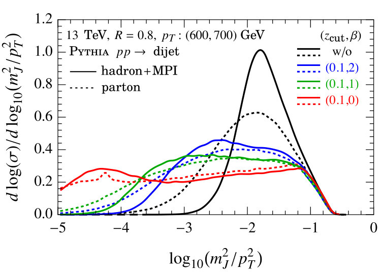 Figure 35