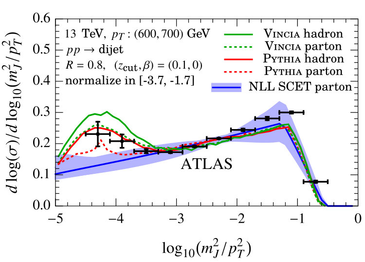 Figure 36