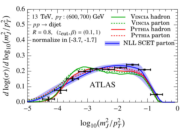 Figure 37