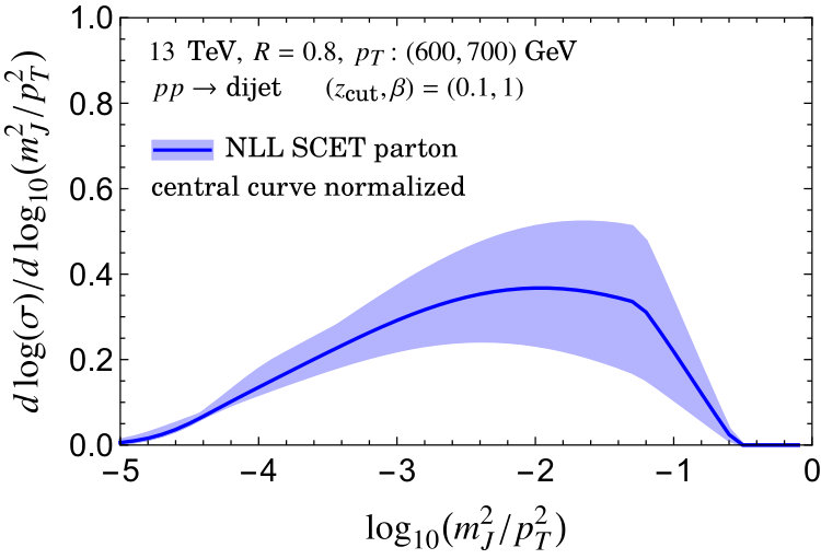 Figure 38