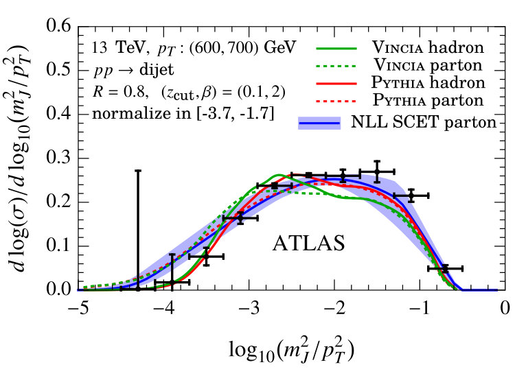Figure 39