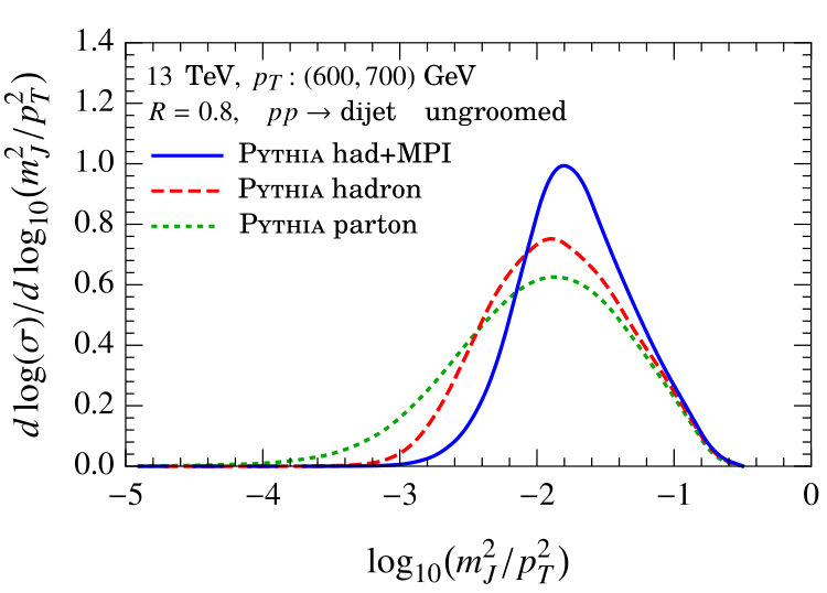 Figure 40