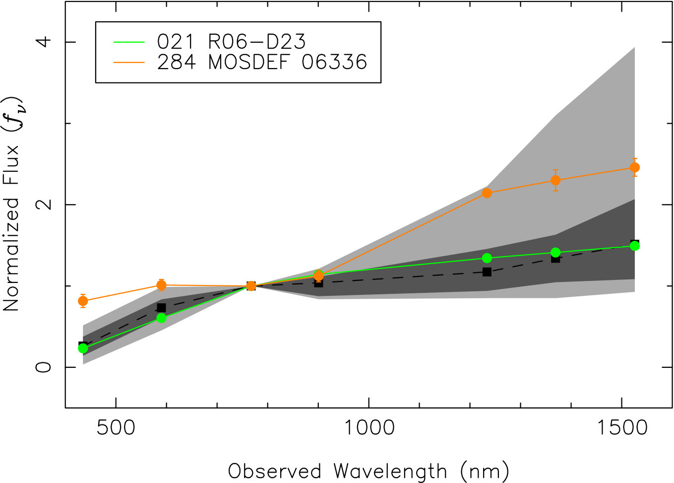 Figure 16