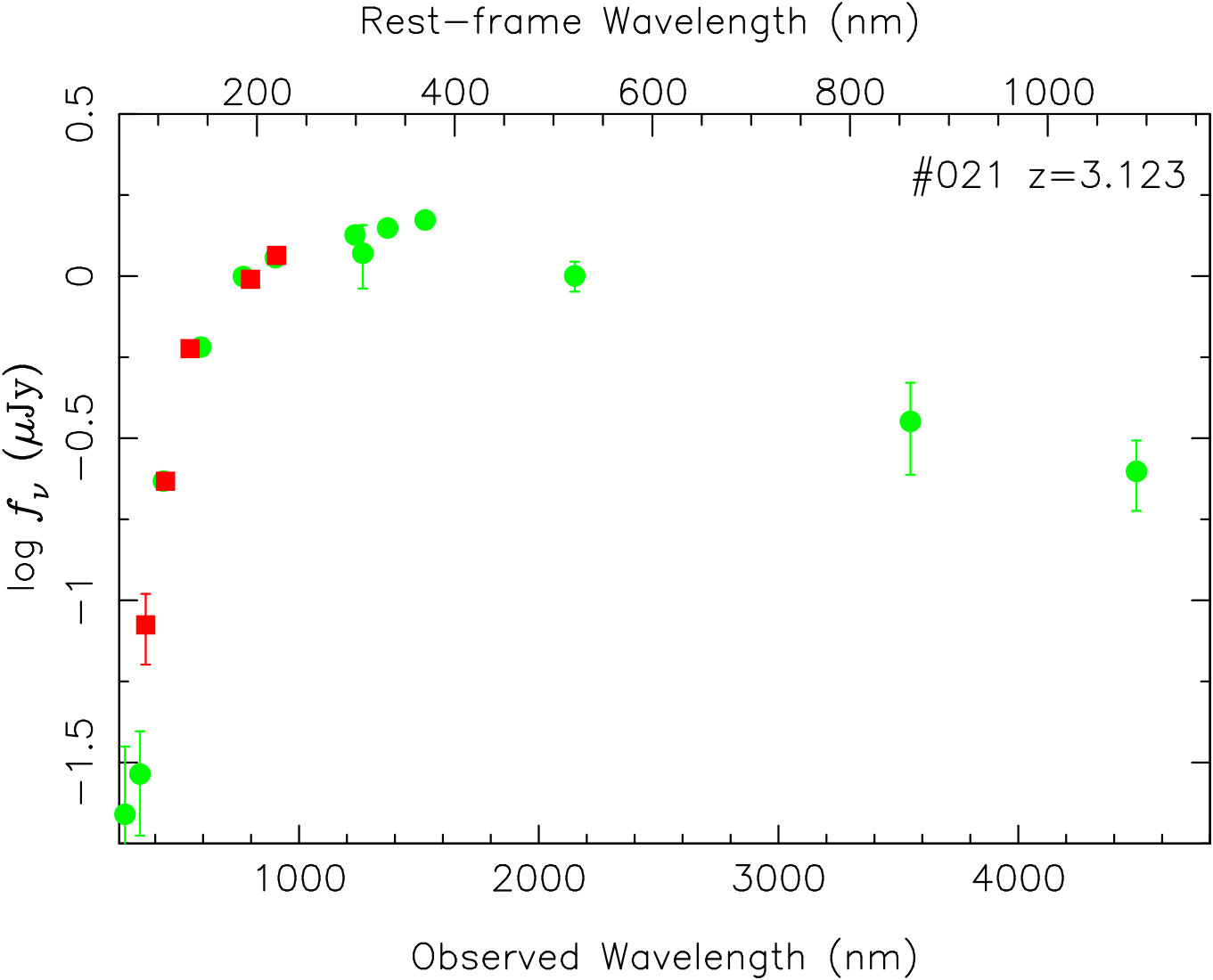 Figure 17