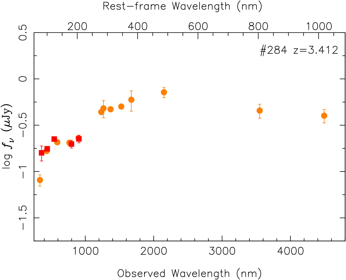 Figure 18