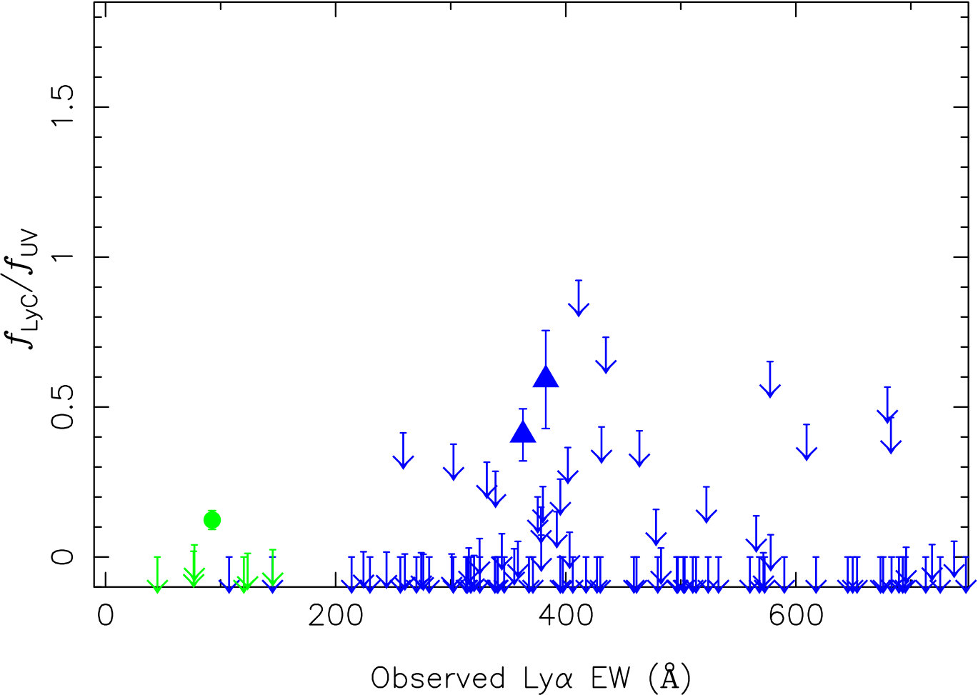 Figure 19