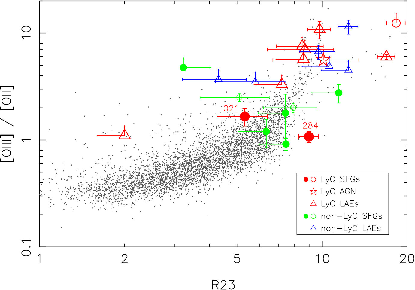 Figure 20