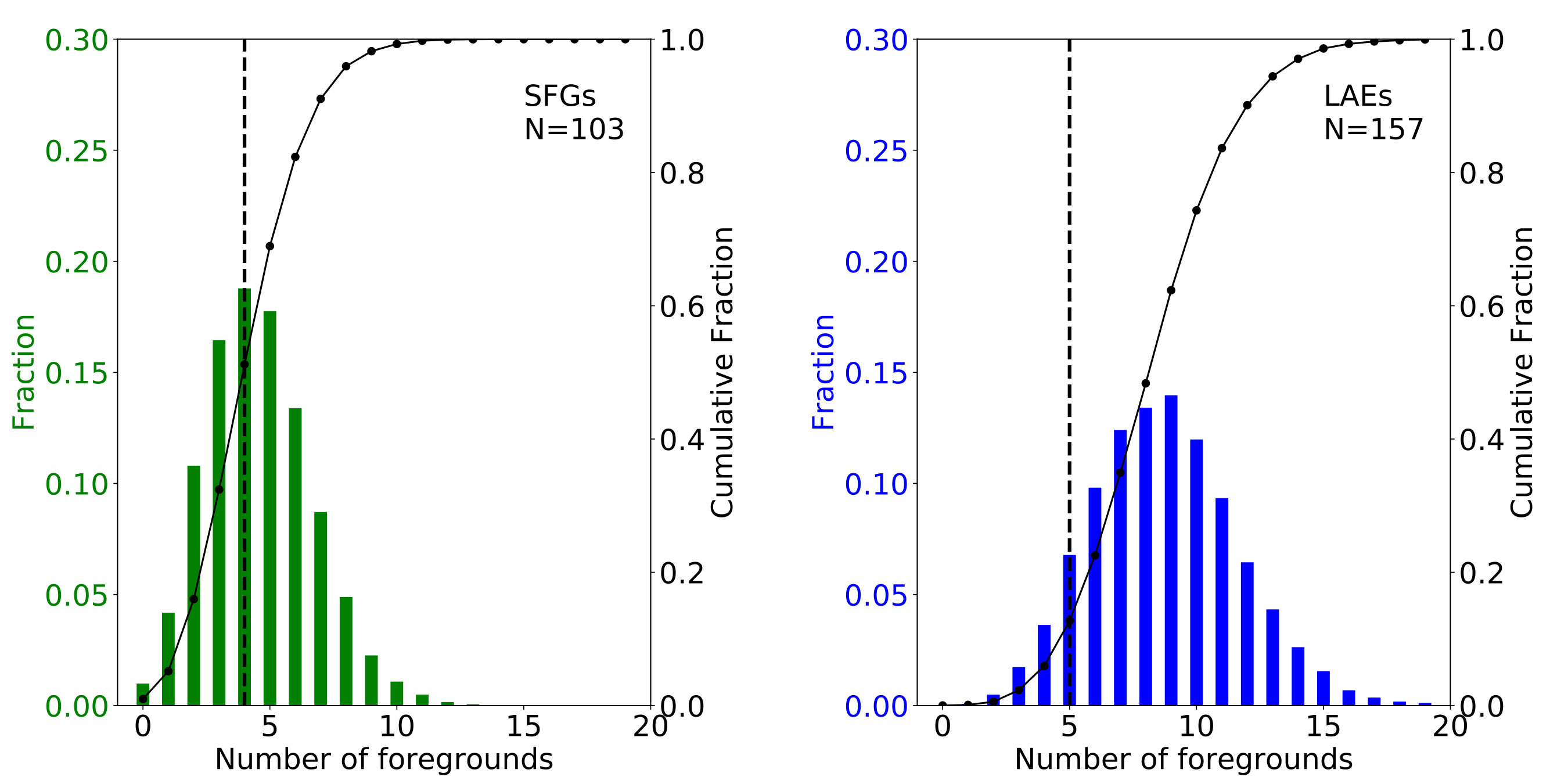 Figure 21