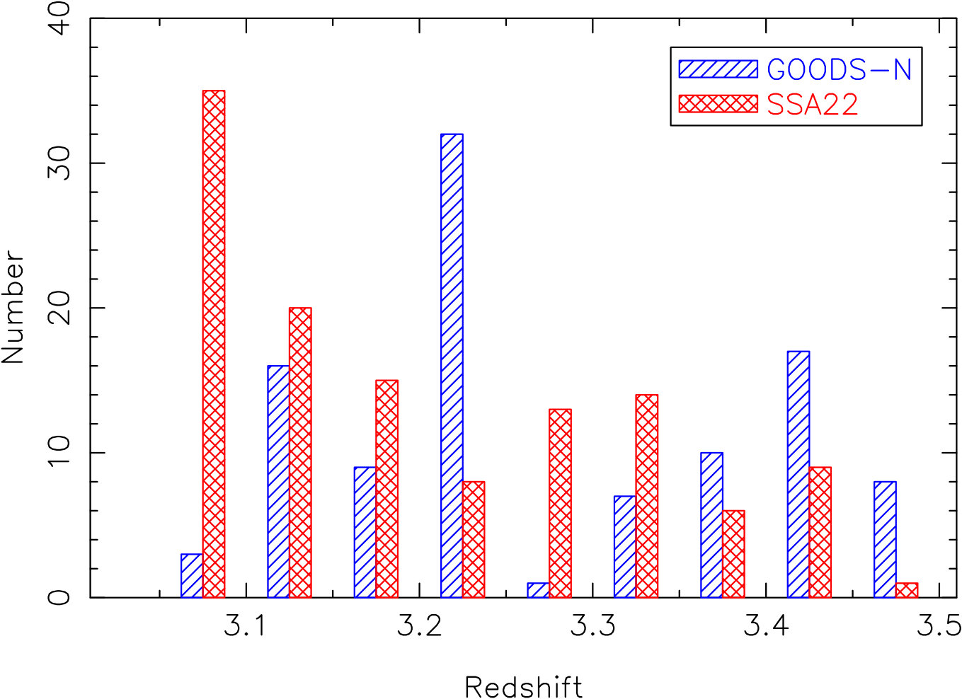 Figure 22