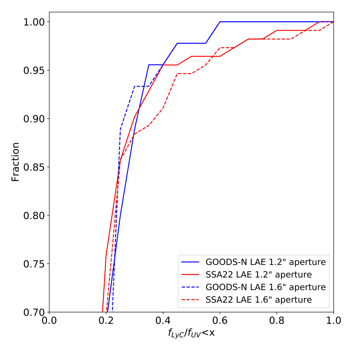 Figure 25