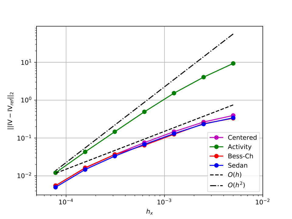 Figure 5